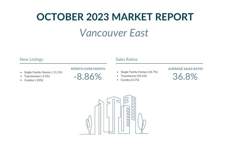 Vancouver East - October 2023 Market report highlights