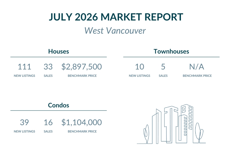 West Vancouver - July 2026 Market report highlights