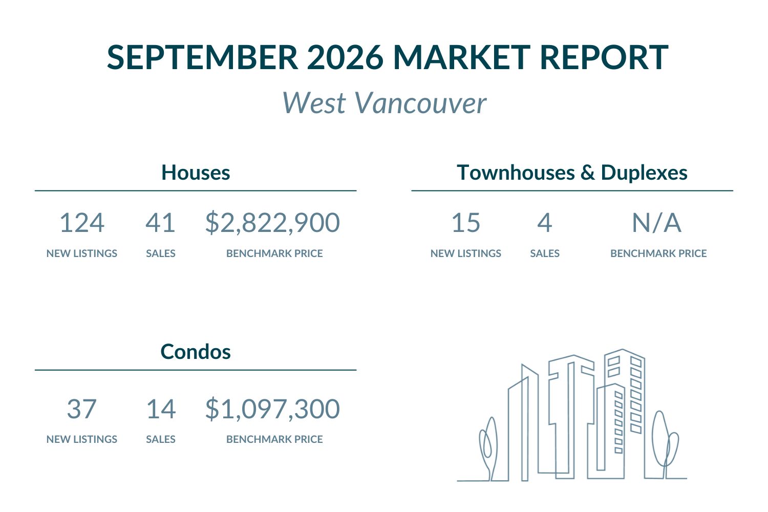 West Vancouver - September 2026 Market report highlights
